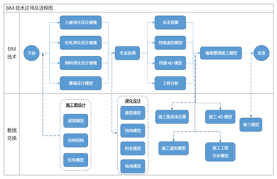 案例特輯|中國通號建設集團利用BIM技術推動企業管理革新